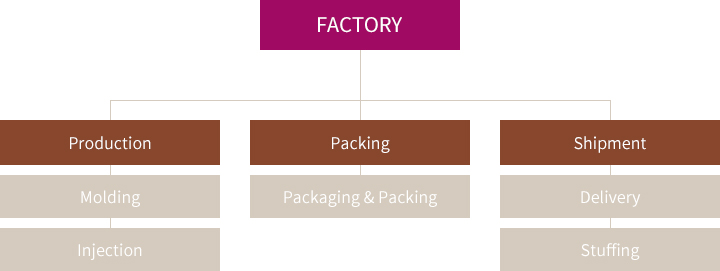FACTORY - Gyeonggi-do